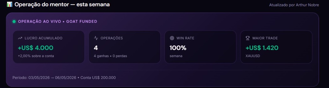 Resultados reais toda semana